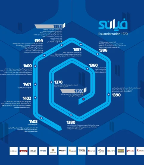 فیانی - اسکندرزاده ۱